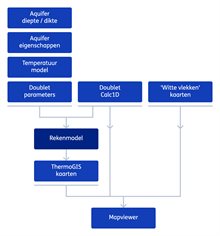 Stroomdiagram ThermoGIS workflow