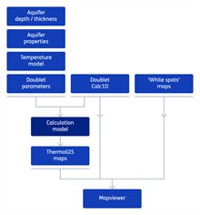 ThermoGIS workflow