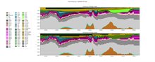 lithological model cross section
