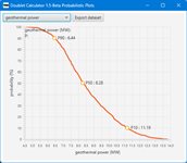 ThermoGIS Power expectation curve of the geothermal power example