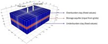ROSIM-DoubletCalc3D subsurface model