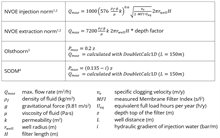 Table: flow rate calculations.