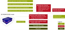 ThermoGIS-HTO workflow.