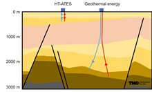 Geothermal energy and HT-ATES wells in the subsurface