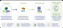 CO2SITE continuity