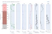 properties_well_logs