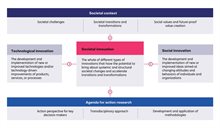 visual-maatschappelijke_context--EN-RGB