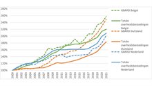 Ontwikkeling-in-publieke-financiering-van-R&D
