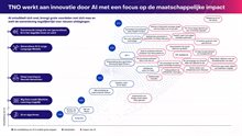Infographic-tijdlijn ai