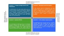 Overview of the two axes and four future scenarios